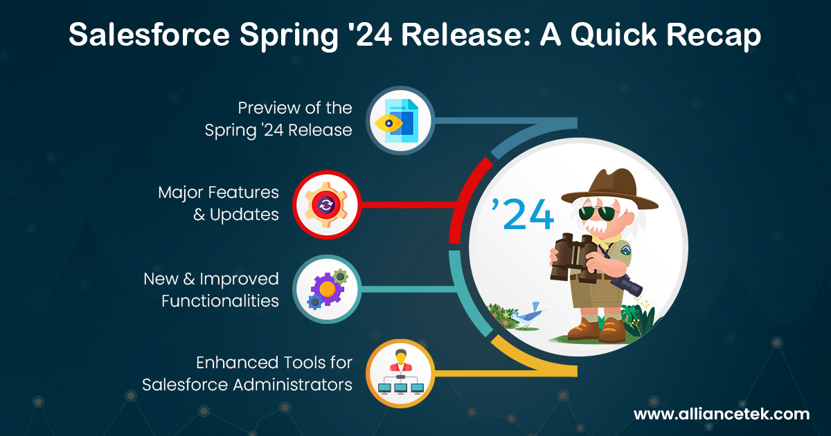 Salesforce Spring '24 Release Salesforce Spring '24 Release