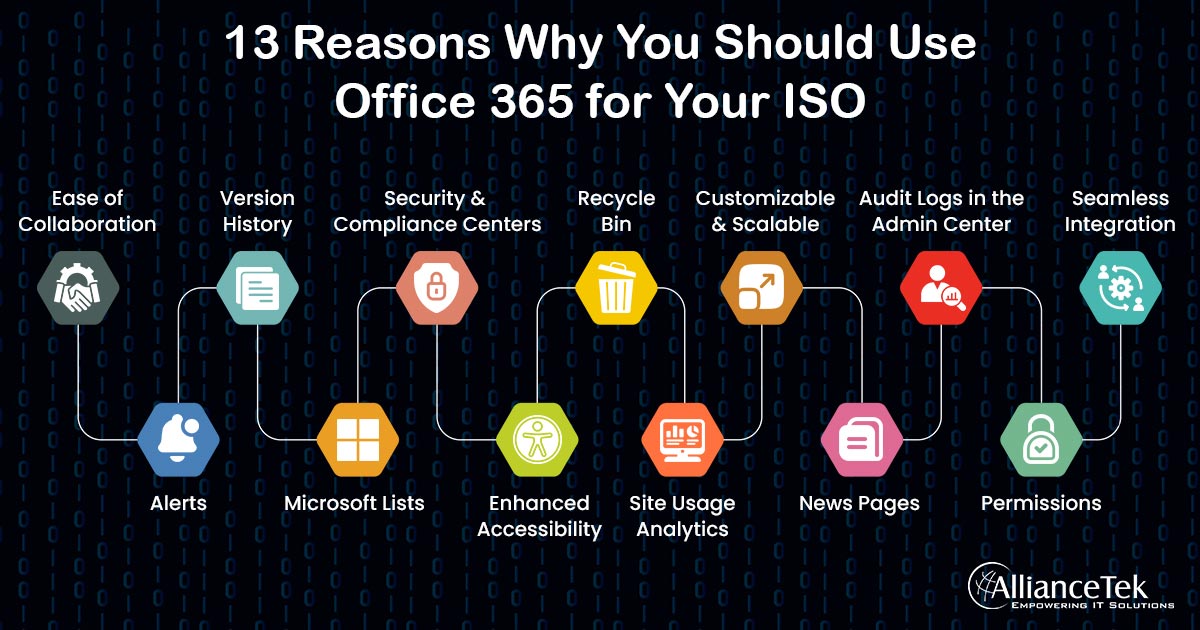 13 Reasons Why You Should Use Office 365 for Your ISO 13 Reasons Why You Should Use Office 365 for Your ISO