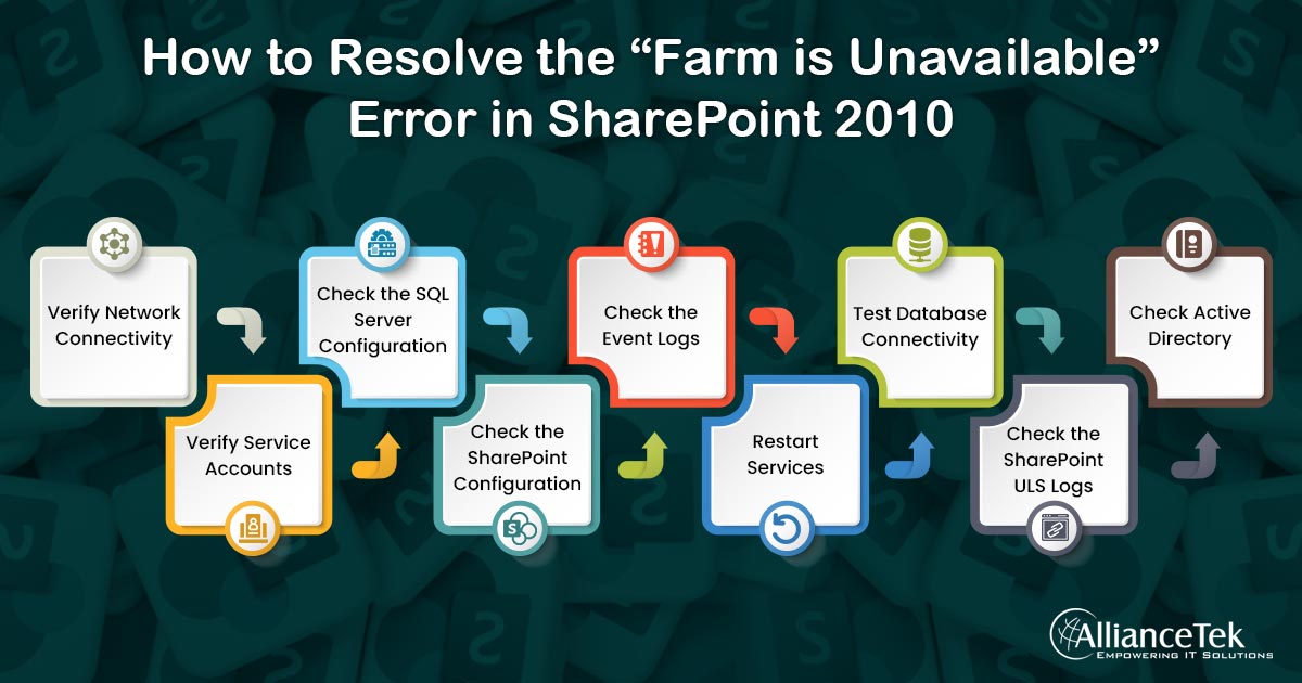 How to resolve issues that cause poor SharePoint Performance How to resolve issues that cause poor SharePoint Performance