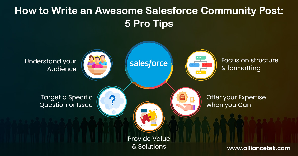 How to Write an Awesome Salesforce Community Post: 5 Pro Tips How to Write an Awesome Salesforce Community Post: 5 Pro Tips