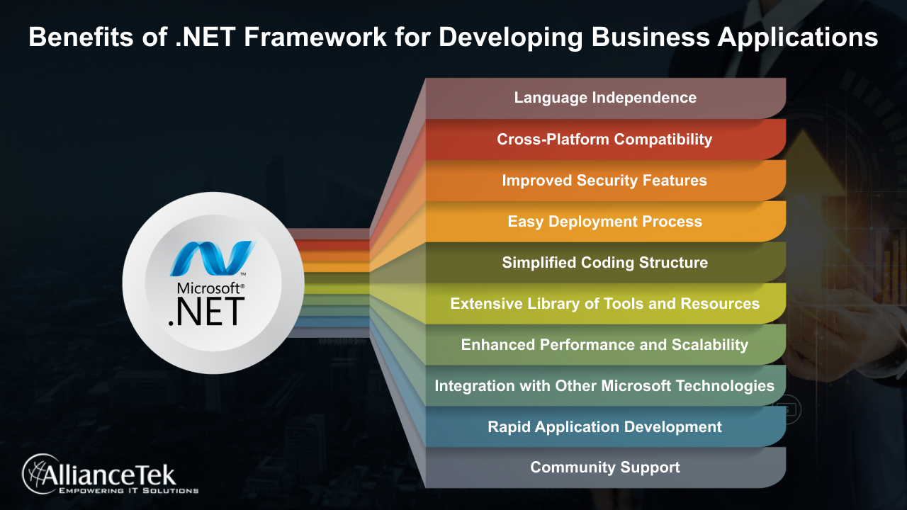 Benefits of .NET Framework for Developing Business Applications Benefits of .NET Framework for Developing Business Applications