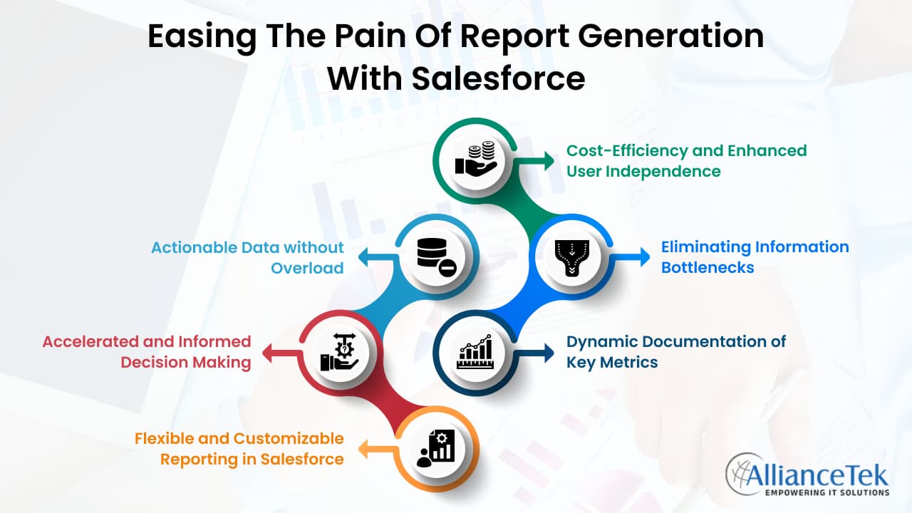 Easing the pain of report generation with Salesforce Easing the pain of report generation with Salesforce