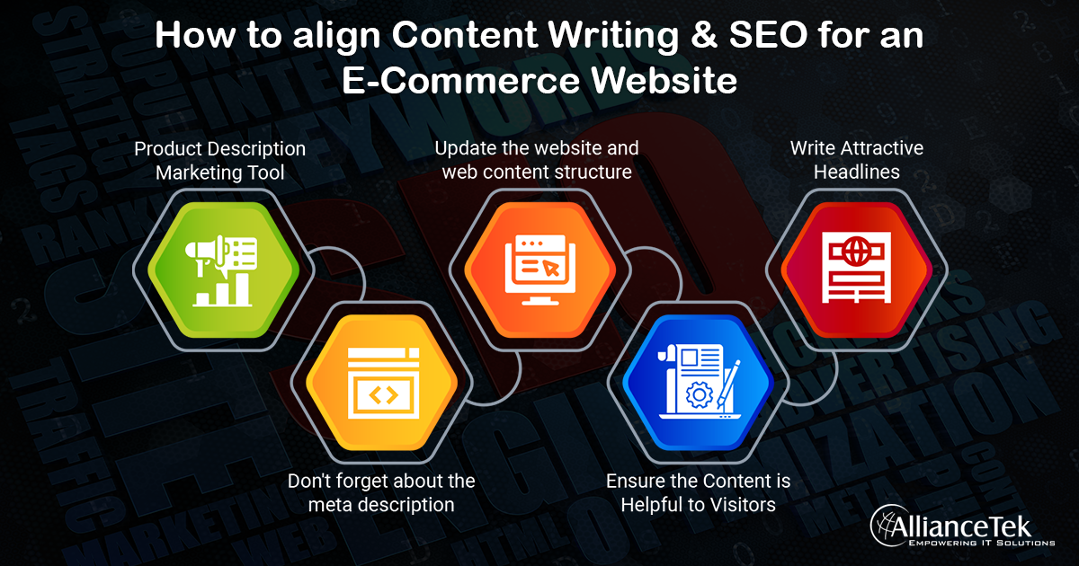 How To Align Content Writing & SEO For An e-Commerce Website How To Align Content Writing & SEO For An e-Commerce Website