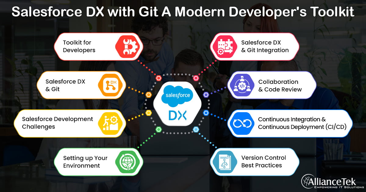Salesforce DX with Git_ A Modern Developer's Toolkit Salesforce DX with Git_ A Modern Developer's Toolkit
