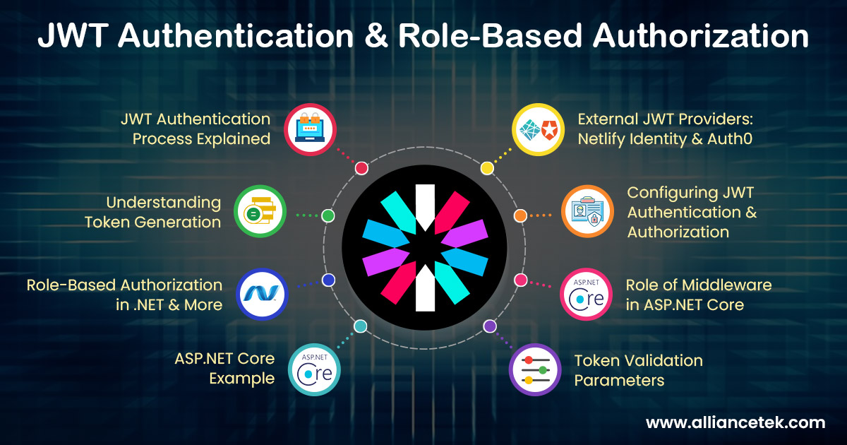 JWT Authentication and Role-Based Authorization JWT Authentication and Role-Based Authorization
