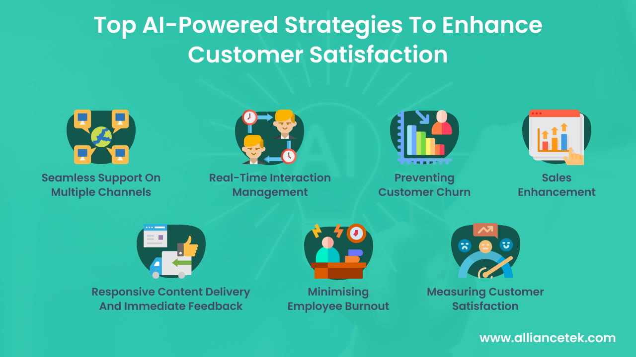 Top AI-Powered Strategies to Enhance Customer Satisfaction Top AI-Powered Strategies to Enhance Customer Satisfaction