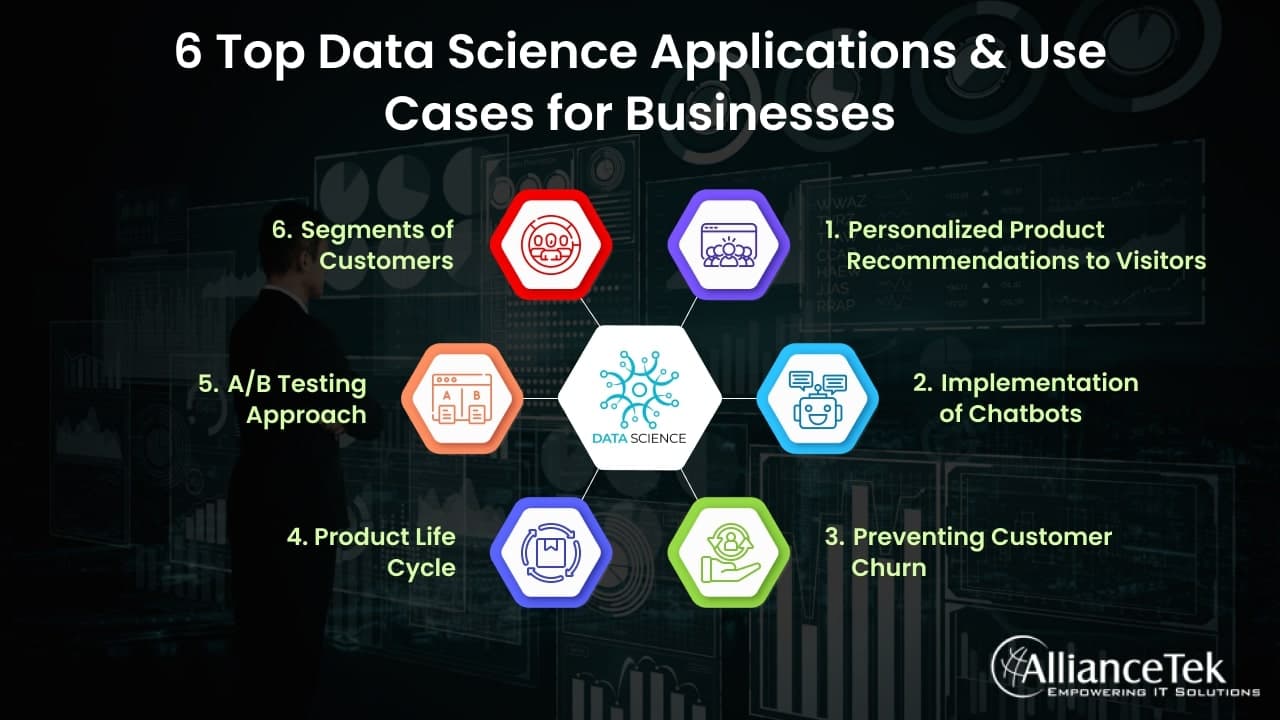 6 Top Data Science Applications and Use Cases for Businesses 6 Top Data Science Applications and Use Cases for Businesses