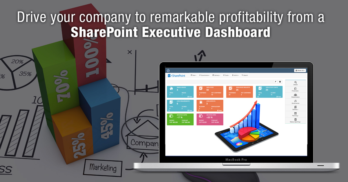 Drive Your Company to Remarkable Profitability from a SharePoint Executive Dashboard Drive Your Company to Remarkable Profitability from a SharePoint Executive Dashboard