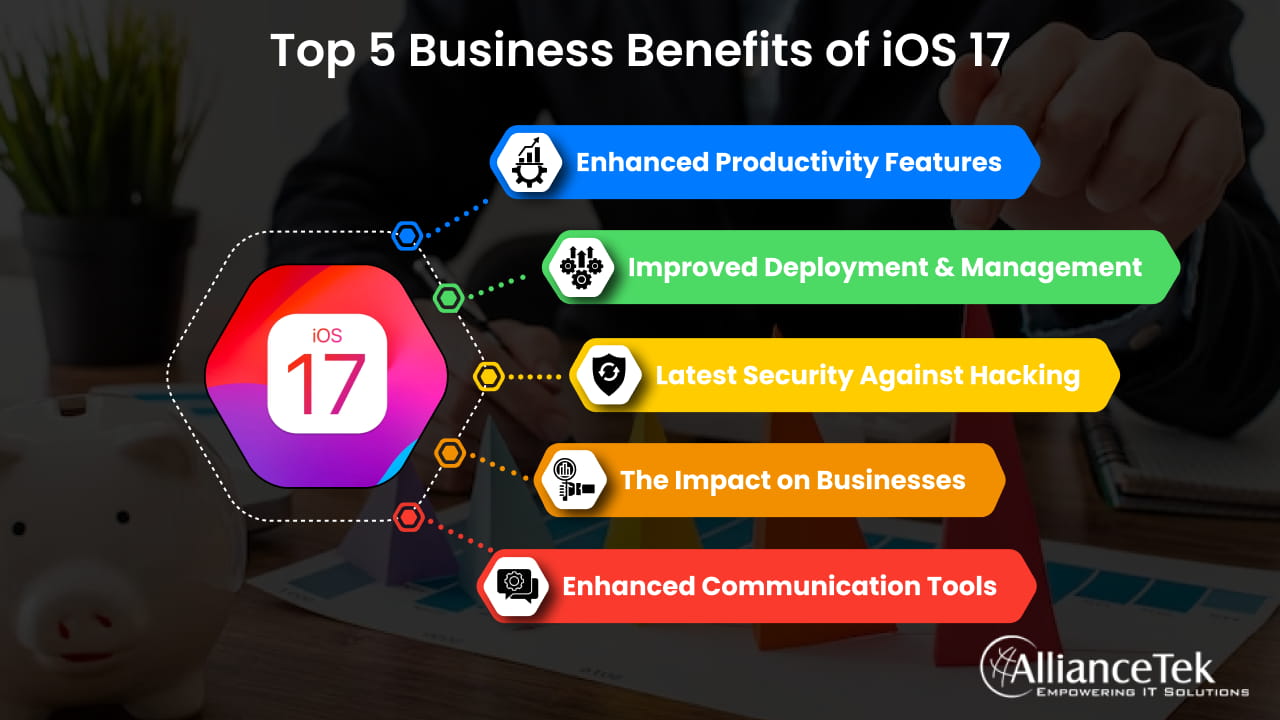 Top 5 Business Benefits of iOS 17 Top 5 Business Benefits of iOS 17