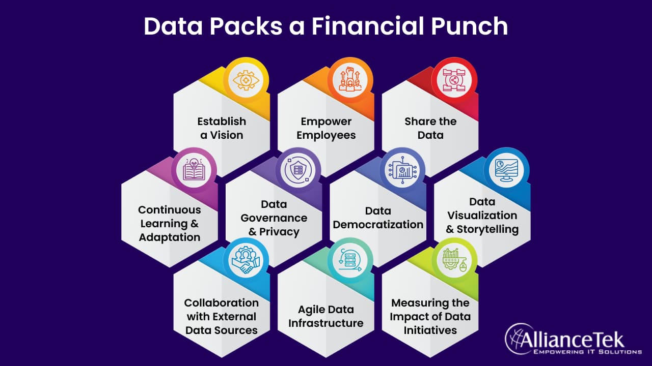 Data Packs a Financial Punch Data Packs a Financial Punch