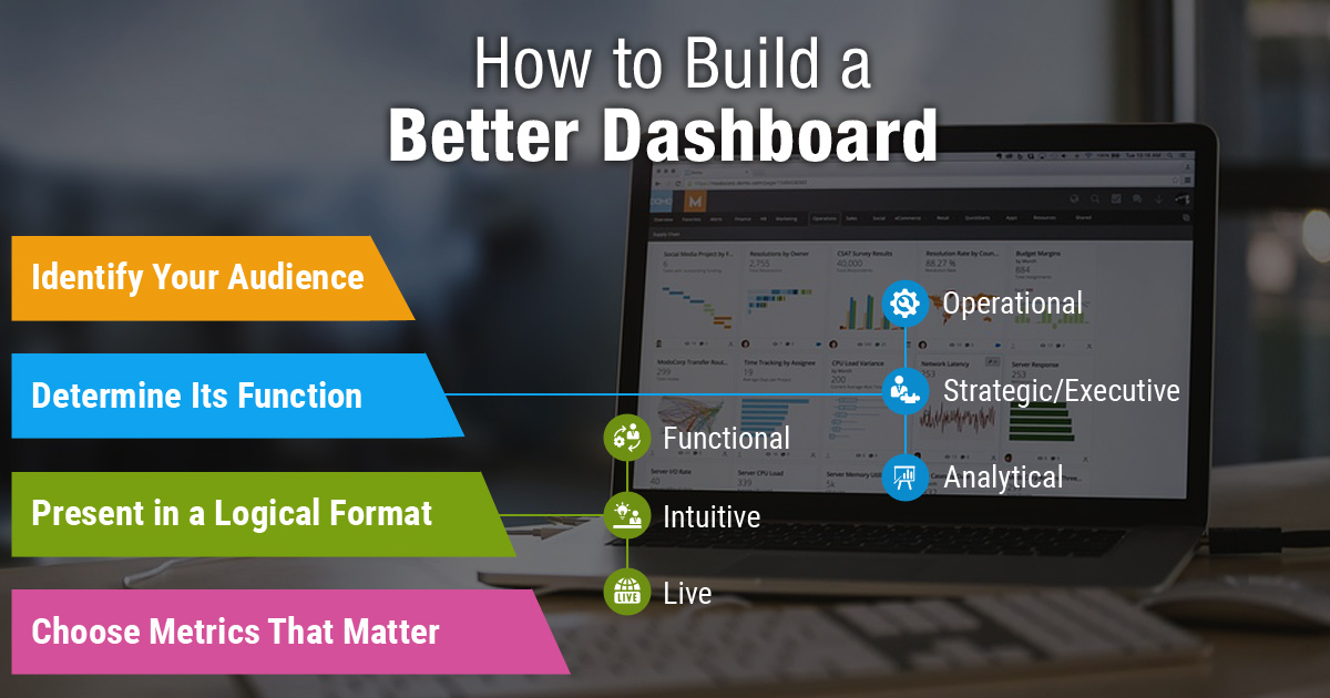 How to Build a Better Dashboard How to Build a Better Dashboard