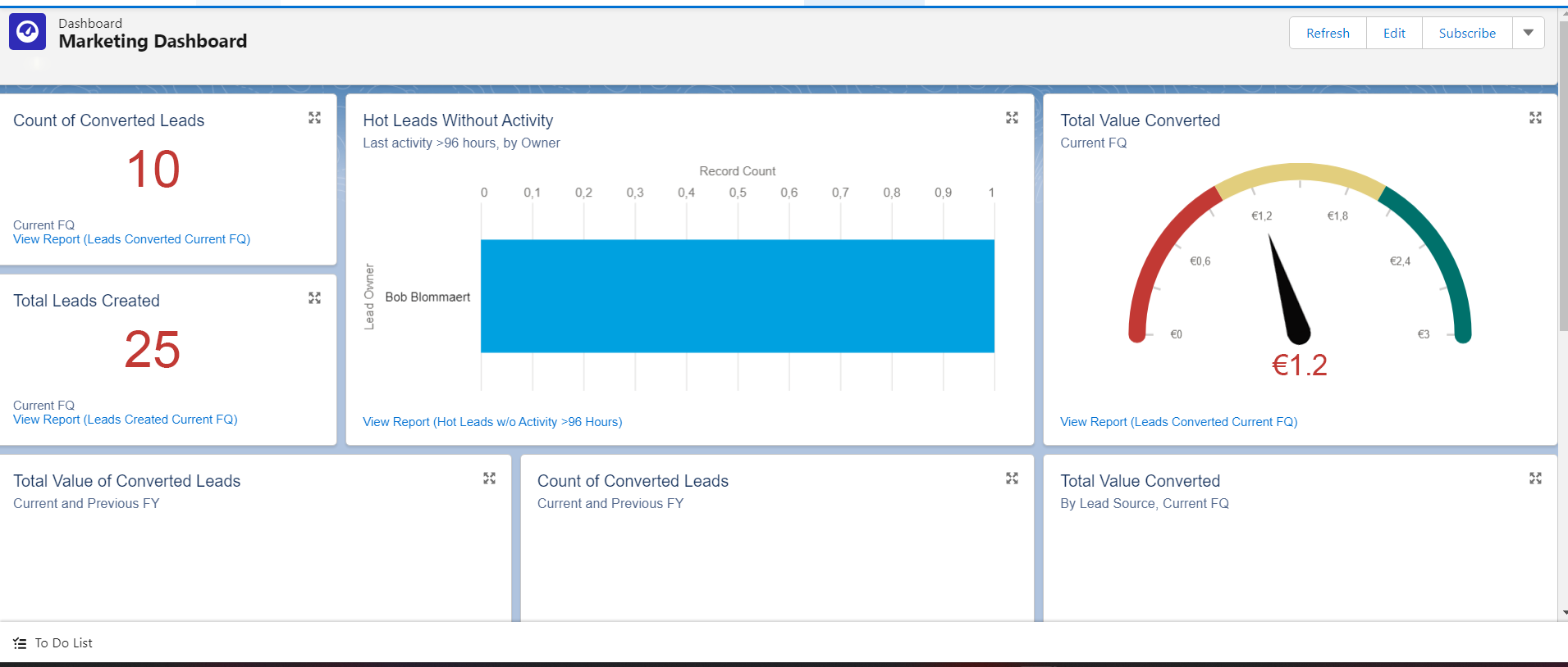 Salesforce Dashboard Salesforce Dashboard