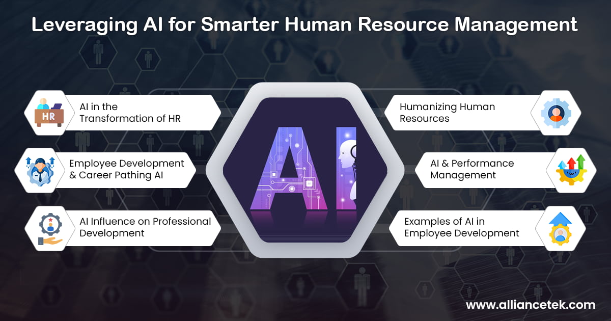 Strategic HR: Leveraging AI for Smarter Human Resource Management Strategic HR: Leveraging AI for Smarter Human Resource Management