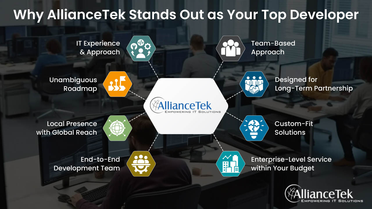 Why AllianceTek Stands Out as Your Top Developer Why AllianceTek Stands Out as Your Top Developer