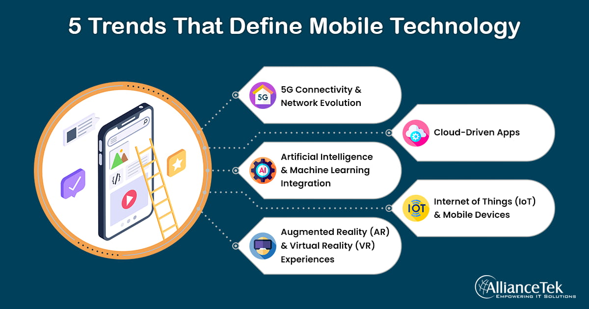5 Trends That Define Mobile Technology 5 Trends That Define Mobile Technology