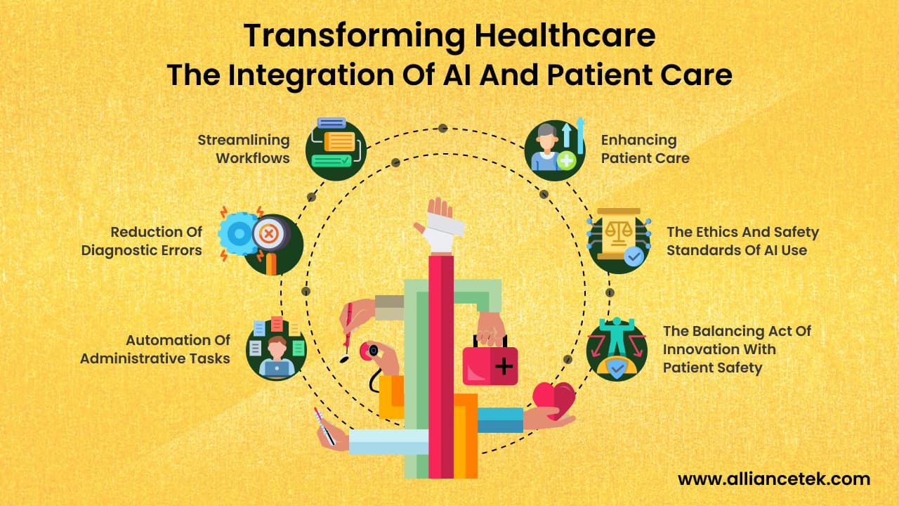 Transforming Healthcare: The Integration of AI and Patient Care Transforming Healthcare: The Integration of AI and Patient Care