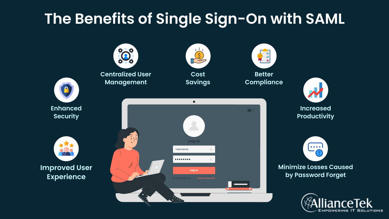 The Benefits of Single Sign-On with SAML The Benefits of Single Sign-On with SAML