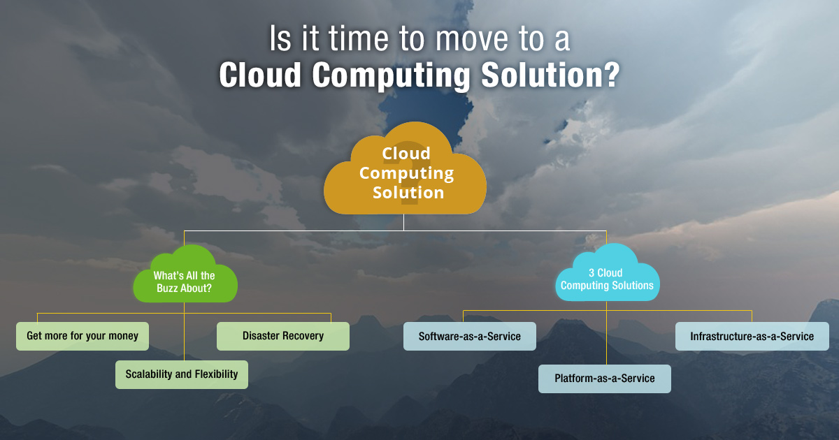 Is it Time to Move to a Cloud Computing Solution? Is it Time to Move to a Cloud Computing Solution?