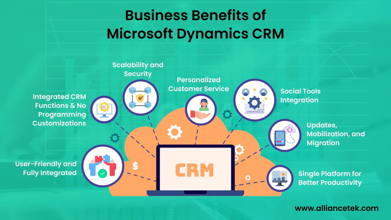 Business Benefits of Microsoft Dynamics CRM Business Benefits of Microsoft Dynamics CRM
