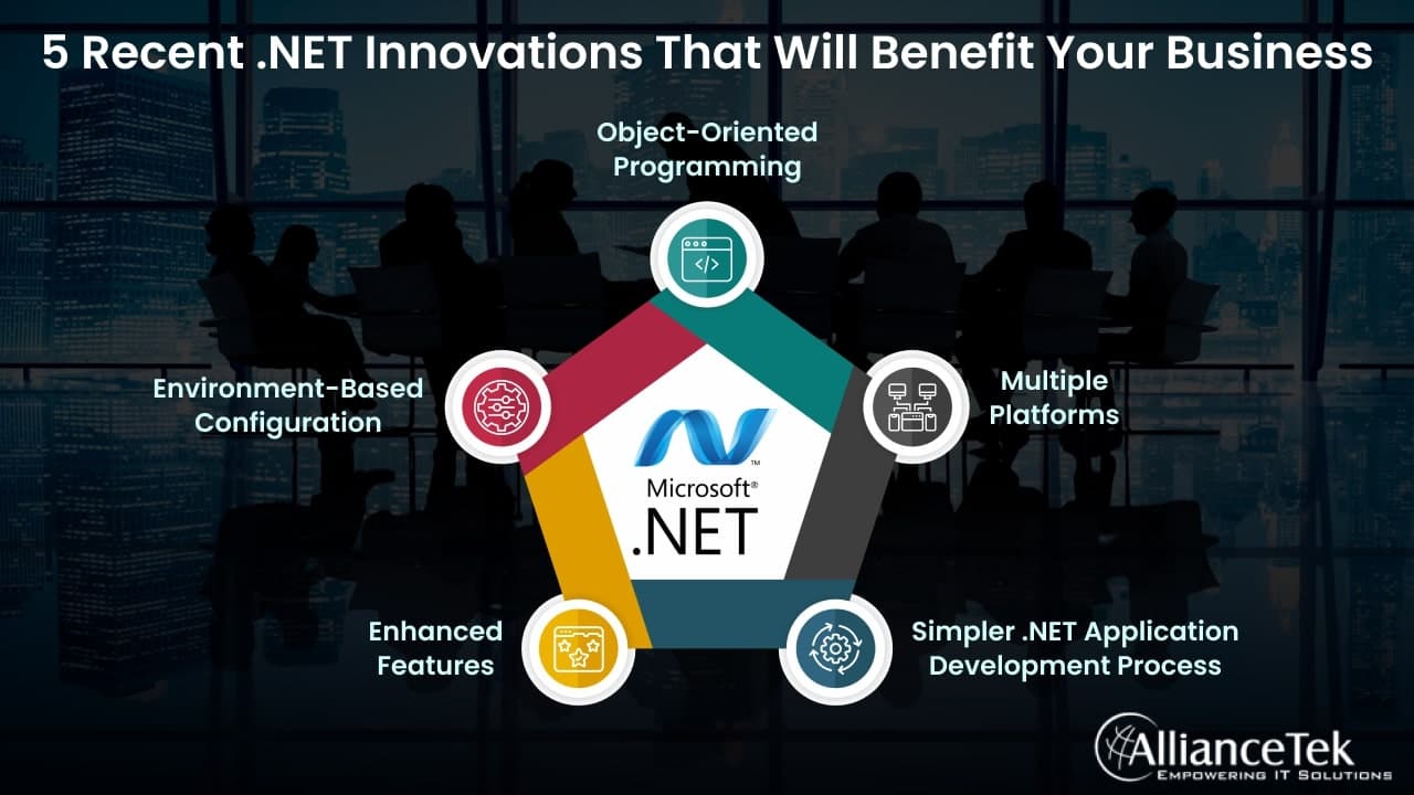 5 recent .NET innovations that will benefit your business… 5 recent .NET innovations that will benefit your business…
