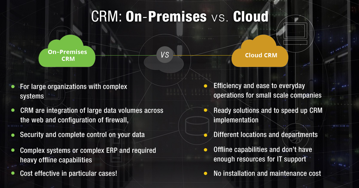 CRM: On – Premises vs. Cloud CRM: On – Premises vs. Cloud