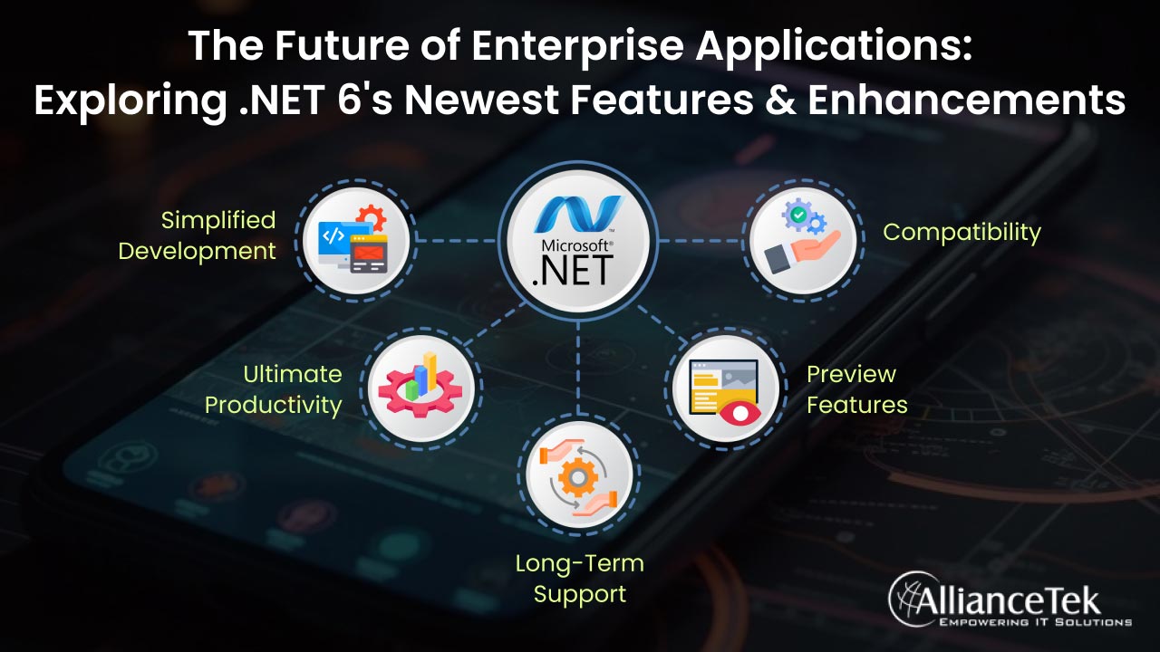 The Future of Enterprise Applications_ Exploring.NET 6's Newest Features & Enhancements The Future of Enterprise Applications_ Exploring.NET 6's Newest Features & Enhancements