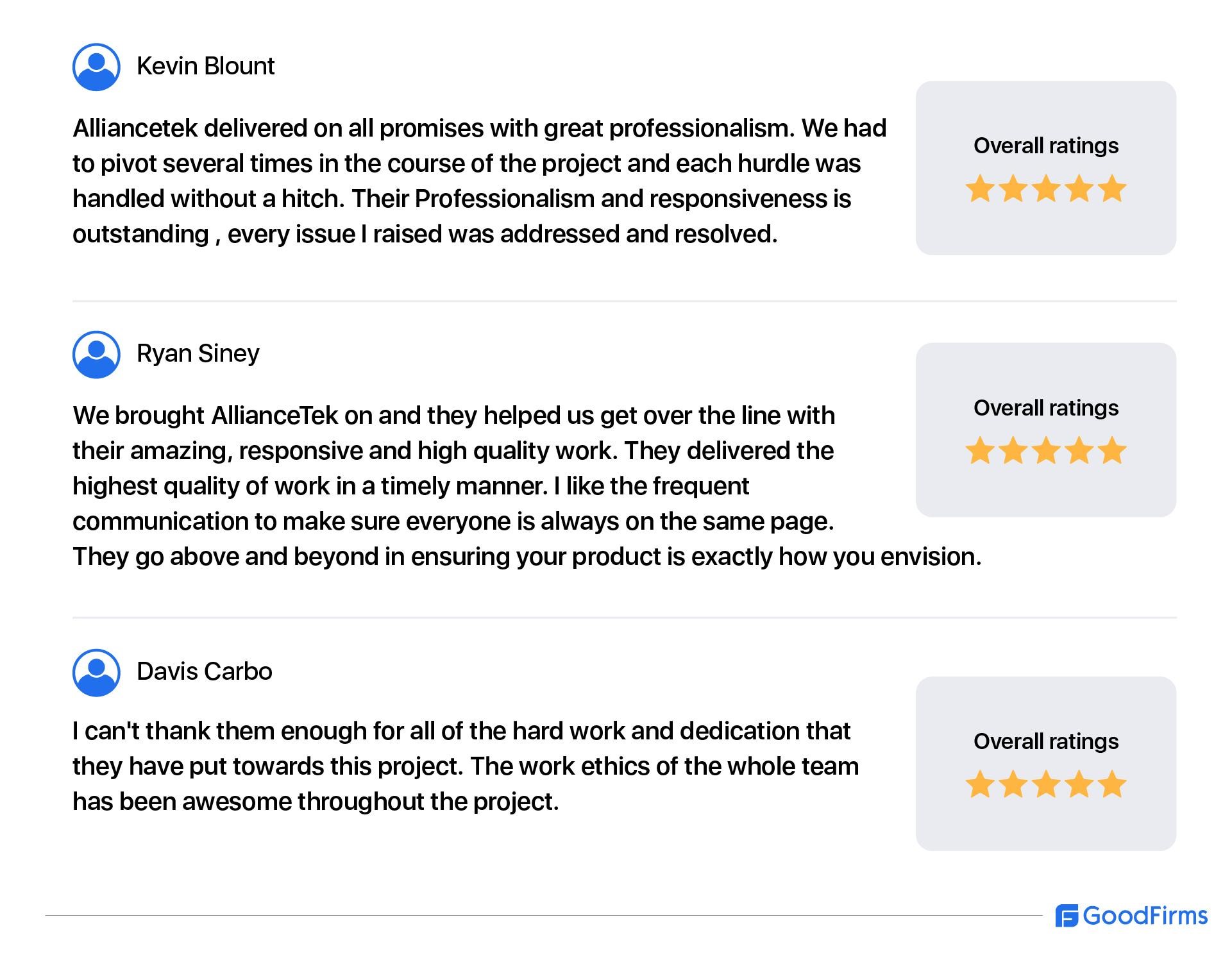 AllianceTek Client Reviews on Goodfirms AllianceTek Client Reviews on Goodfirms