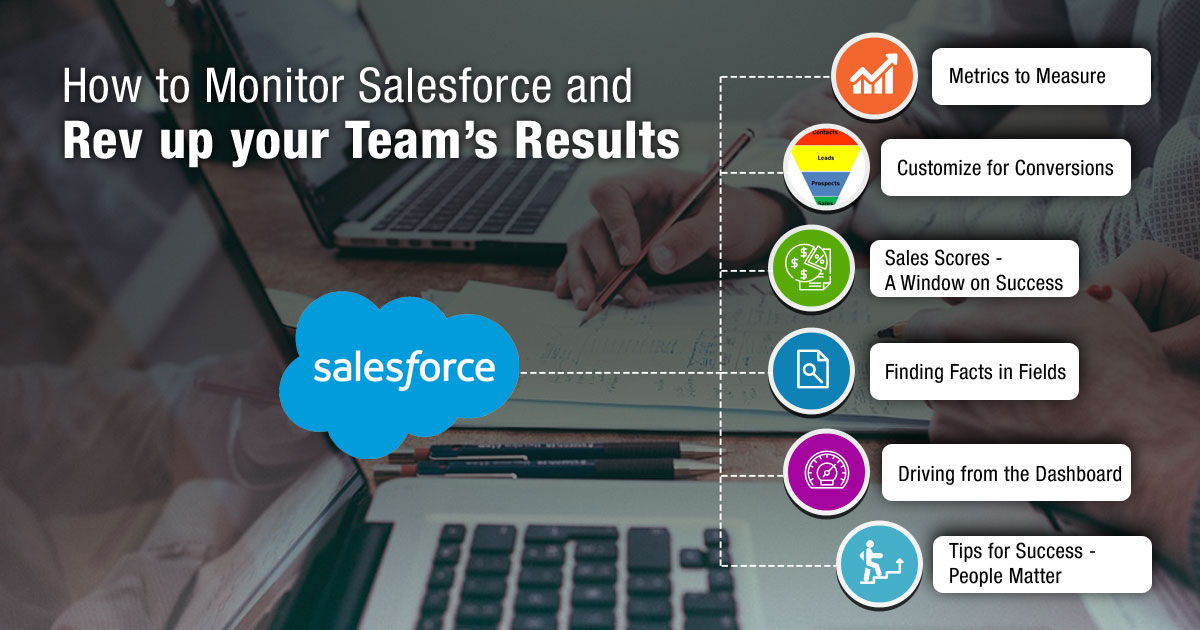 How to Monitor SalesForce and Rev Up Your Team’s Results How to Monitor SalesForce and Rev Up Your Team’s Results