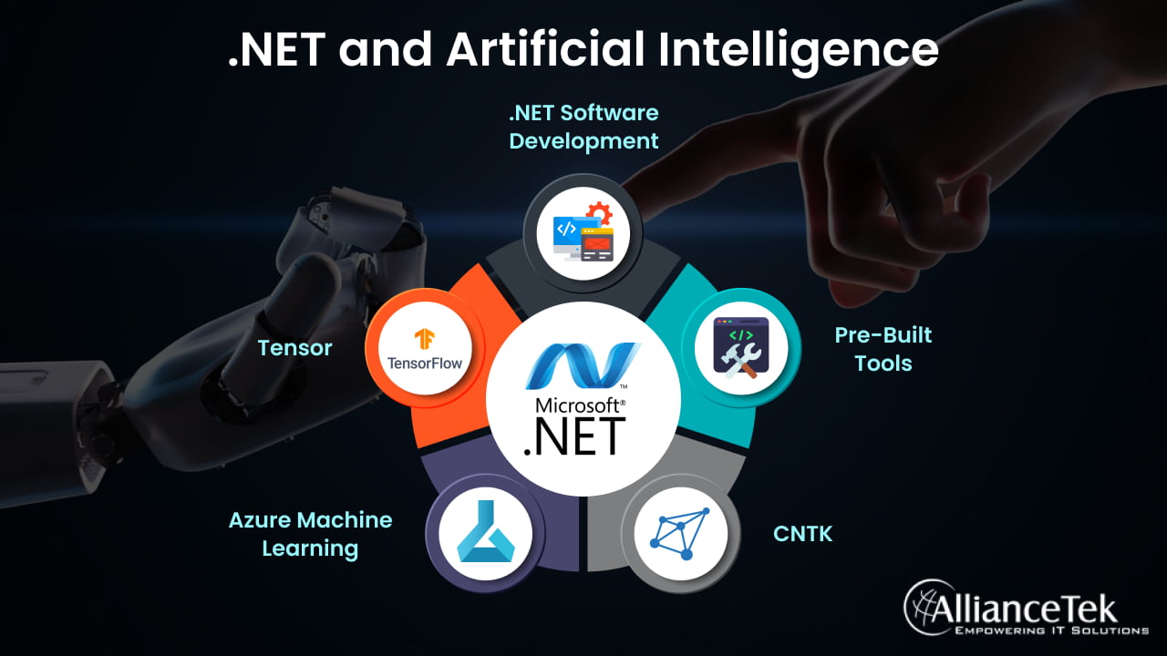 .NET and Artificial Intelligence .NET and Artificial Intelligence
