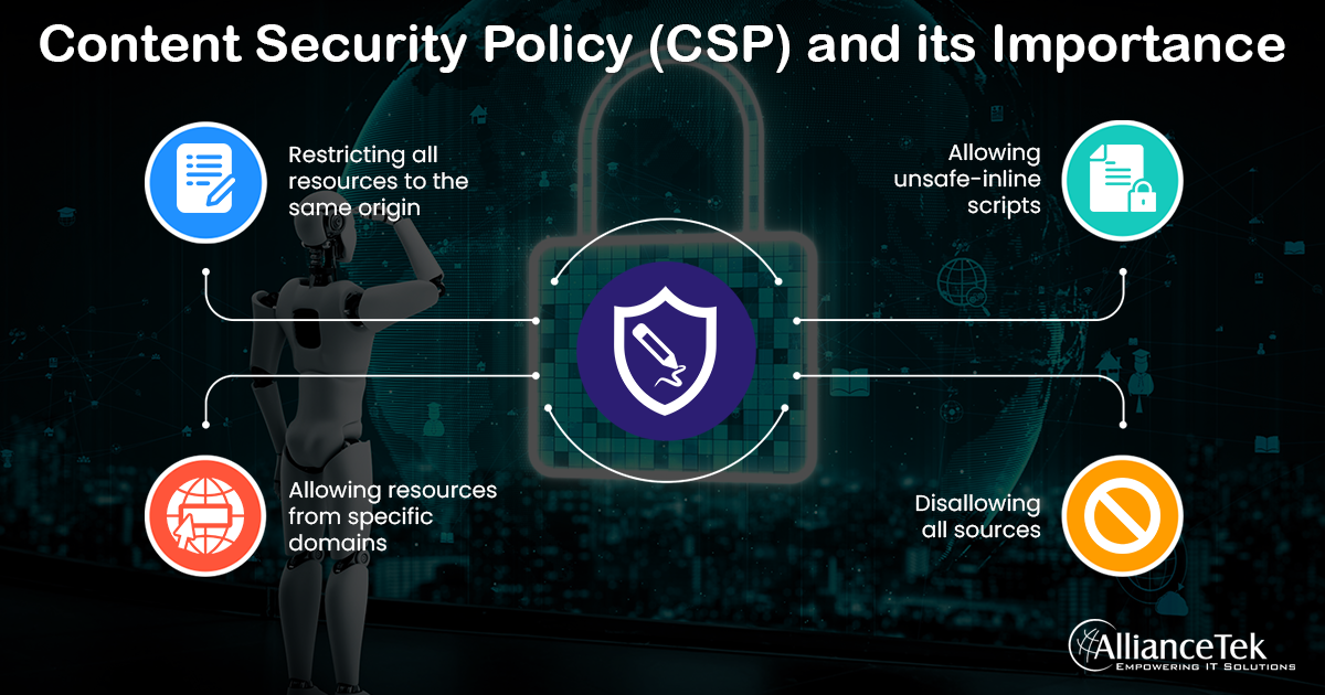 Content Security Policy (CSP) and its Importance Content Security Policy (CSP) and its Importance