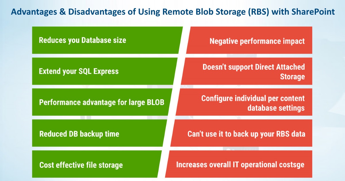 Advantages and Disadvantages of Using Remote Blob Storage (RBS) with SharePoint Advantages and Disadvantages of Using Remote Blob Storage (RBS) with SharePoint