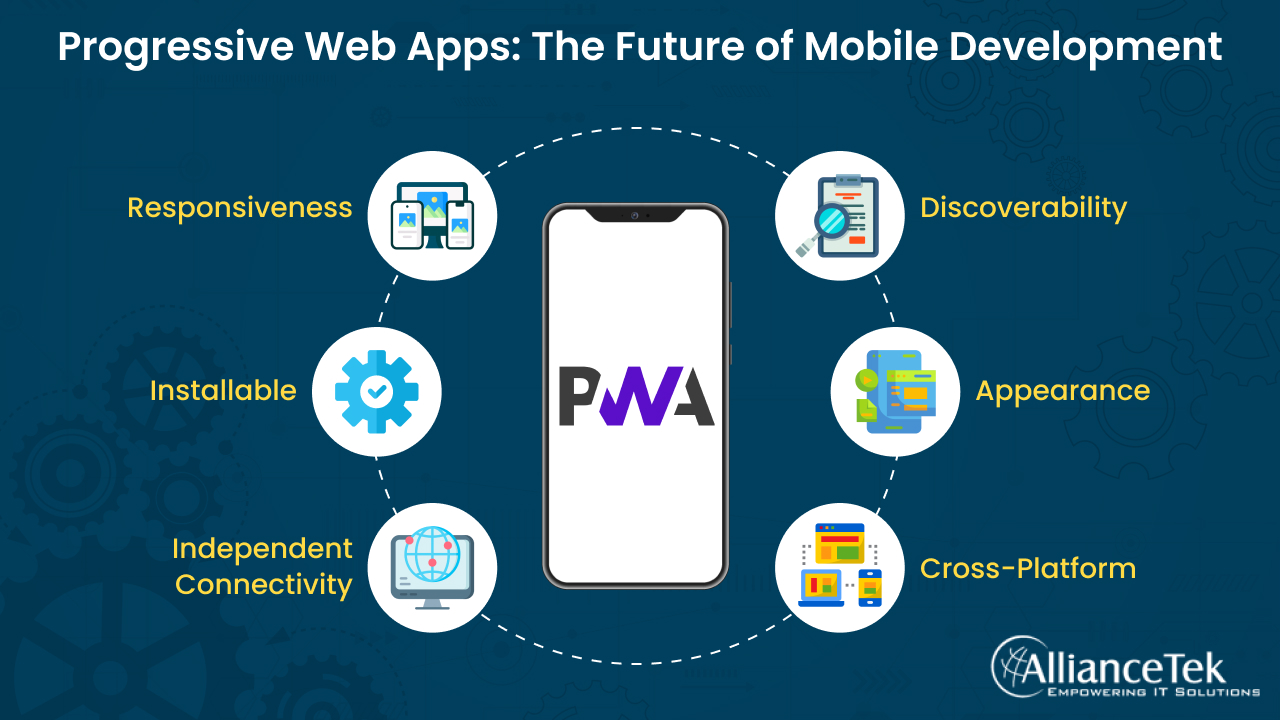 Progressive Web Apps: The Future of Mobile Development Progressive Web Apps: The Future of Mobile Development