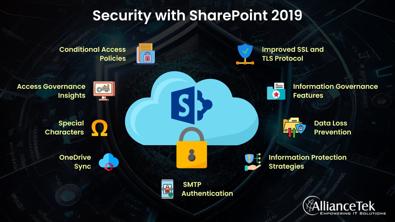 Security with SharePoint 2019 Security with SharePoint 2019